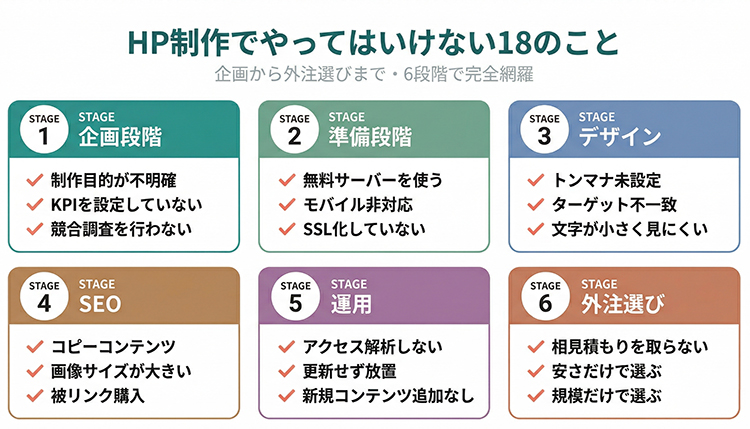 6段階の全体像