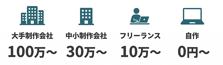 動画制作の費用相場