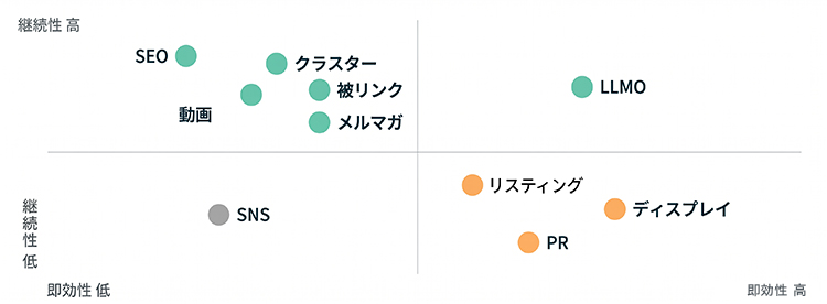 比較サイト 集客方法 全体マップ